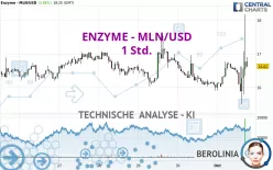 ENZYME - MLN/USD - 1 Std.