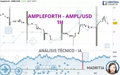 AMPLEFORTH - AMPL/USD - 1H