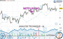 NETFLIX INC. - 1 Std.