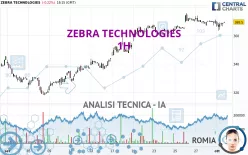 ZEBRA TECHNOLOGIES - 1H