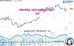 PAYPAL HOLDINGS INC. - 1H