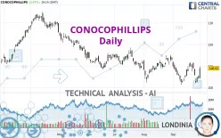 CONOCOPHILLIPS - Daily