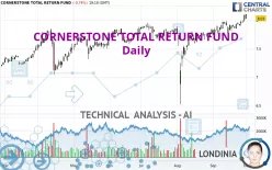 CORNERSTONE TOTAL RETURN FUND - Daily