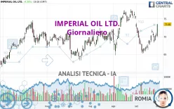 IMPERIAL OIL LTD. - Giornaliero