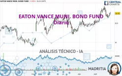 EATON VANCE MUNI. BOND FUND - Diario