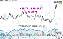 CENTRUS ENERGY - Dagelijks