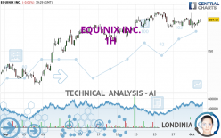 EQUINIX INC. - 1H