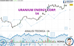 URANIUM ENERGY CORP. - 1H