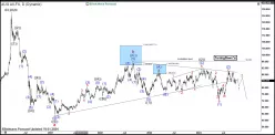 GOLD/SILVER RATIO - Daily