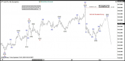 USD/JPY - 1H