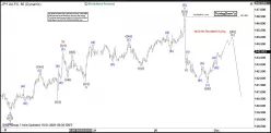 USD/JPY - 1H