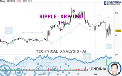 RIPPLE - XRP/USD - 1H