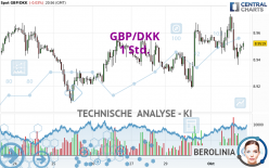 GBP/DKK - 1 Std.