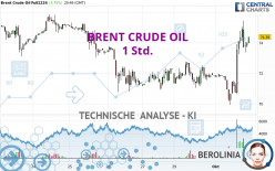 BRENT CRUDE OIL - 1 Std.