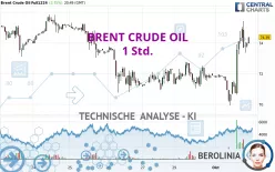 BRENT CRUDE OIL - 1H