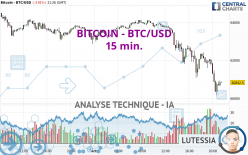 BITCOIN - BTC/USD - 15 min.