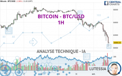 BITCOIN - BTC/USD - 1H