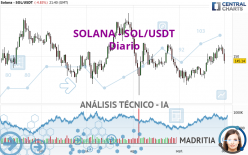 SOLANA - SOL/USDT - Journalier