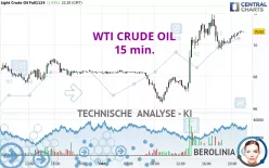 WTI CRUDE OIL - 15 min.