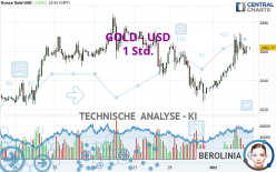 GOLD - USD - 1 Std.