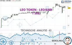 LEO TOKEN - LEO/USD - 1 Std.