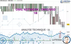 OMG NETWORK - OMG/USD - 1H