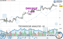 DKK/HUF - 1 uur