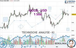 GOLD - USD - 1 Std.