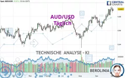 AUD/USD - Täglich