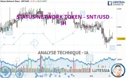 STATUS NETWORK TOKEN - SNT/USD - 1H