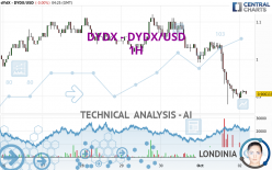 DYDX - DYDX/USD - 1H