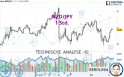 NZD/JPY - 1 Std.