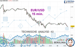 EUR/USD - 15 min.