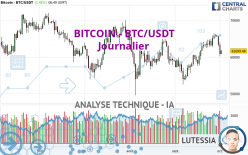 BITCOIN - BTC/USDT - Journalier