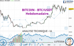 BITCOIN - BTC/USDT - Hebdomadaire