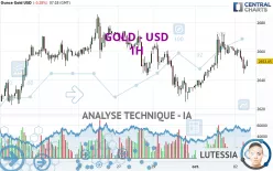 GOLD - USD - 1H