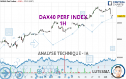 DAX40 PERF INDEX - 1H