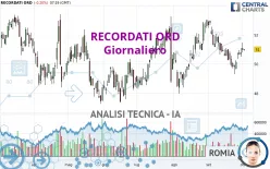 RECORDATI ORD - Giornaliero