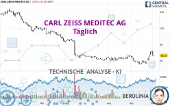 CARL ZEISS MEDITEC AG - Täglich