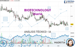 BIOTECHNOLOGY - Journalier