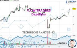 FLOW TRADERS - Giornaliero