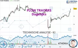 FLOW TRADERS - Dagelijks