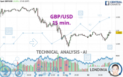 GBP/USD - 15 min.