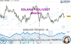 SOLANA - SOL/USDT - Journalier