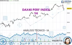 DAX40 PERF INDEX - 1H