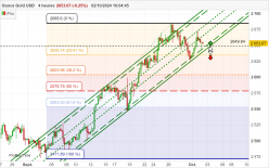 GOLD - USD - 4H