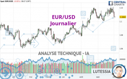 EUR/USD - Journalier