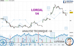 LOREAL - 1H