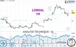 LOREAL - 1H