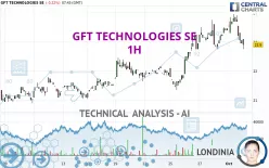 GFT TECHNOLOGIES SE - 1 Std.